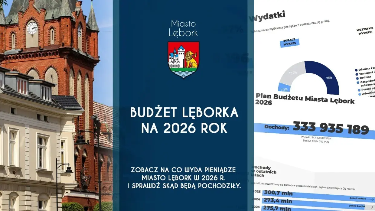 Budżet Lęborka na 2026 rok. Skąd pochodzą i na co idą nasze podatki